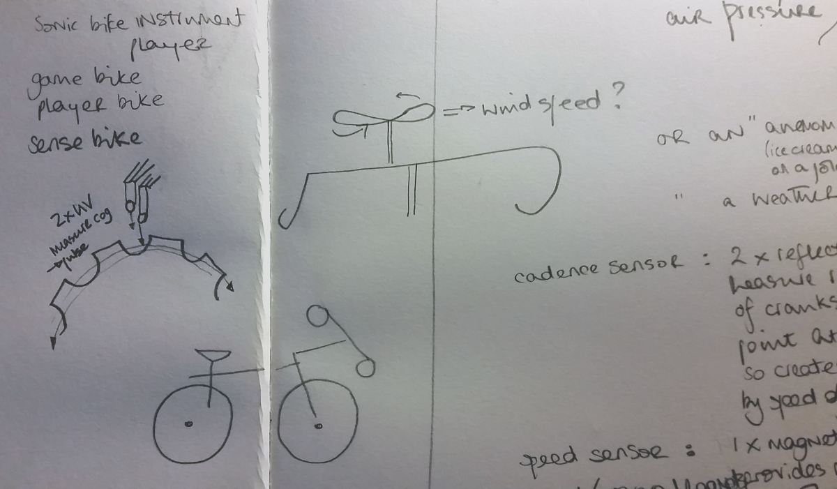 windpressurestormBike