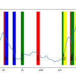 graph visualizing the info