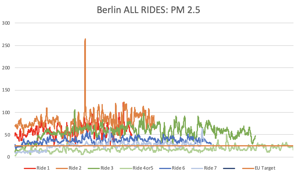 all-rides-2