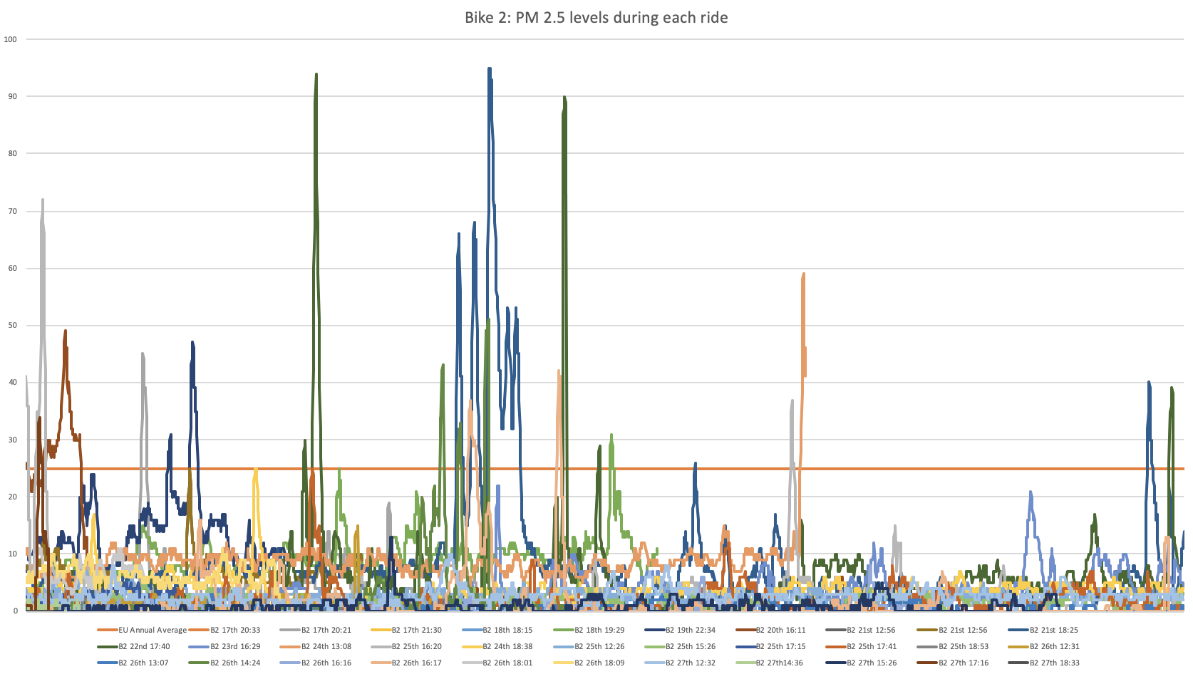 bike-2-all-rides-chart