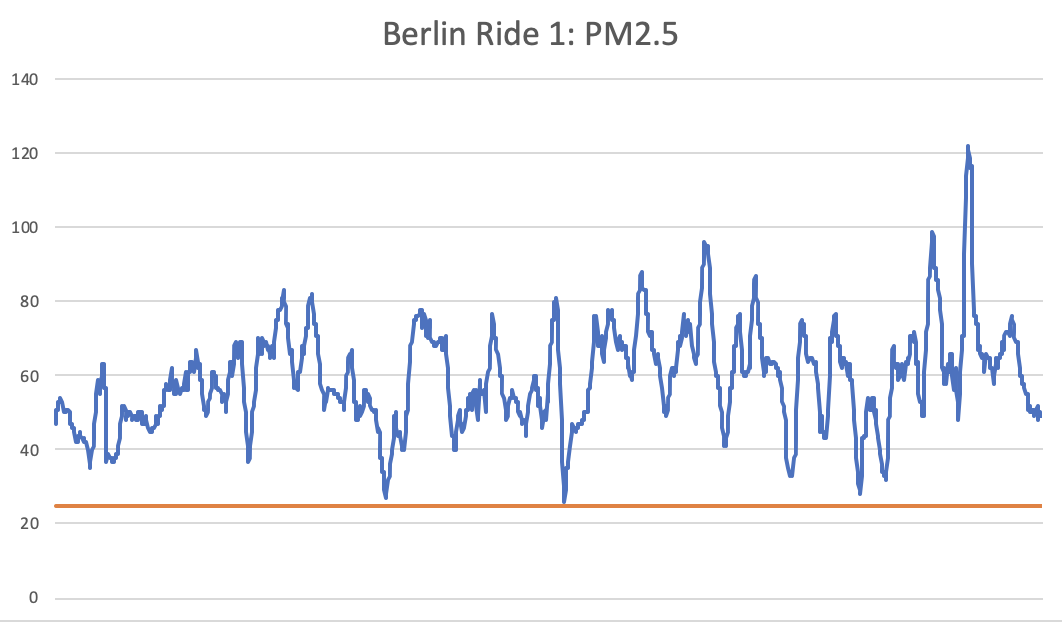 ride-1-chart-berlin