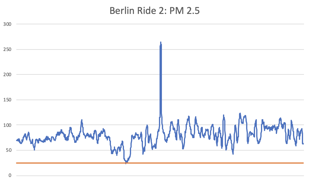 ride-2-chart
