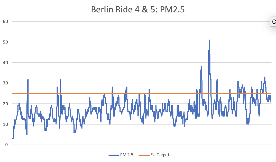 ride-4-and-5
