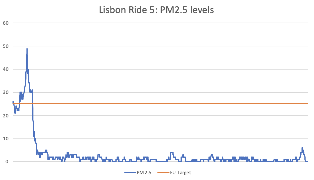 ride-5-chart-2