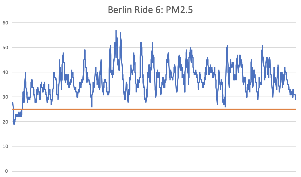 ride-6-chart