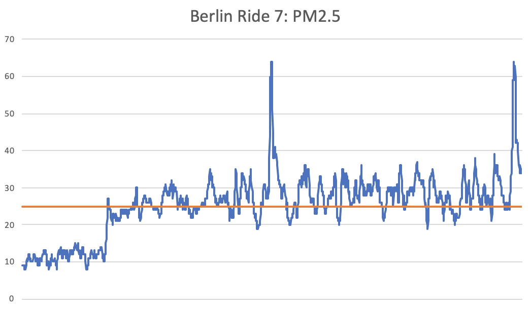 ride-7-chart-2