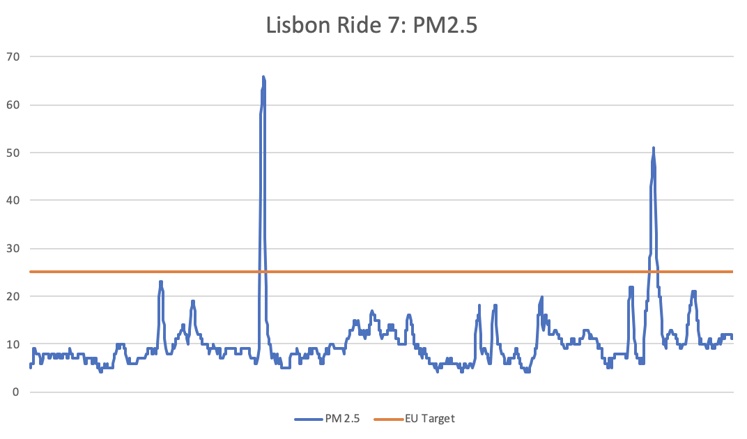 ride-7-chart