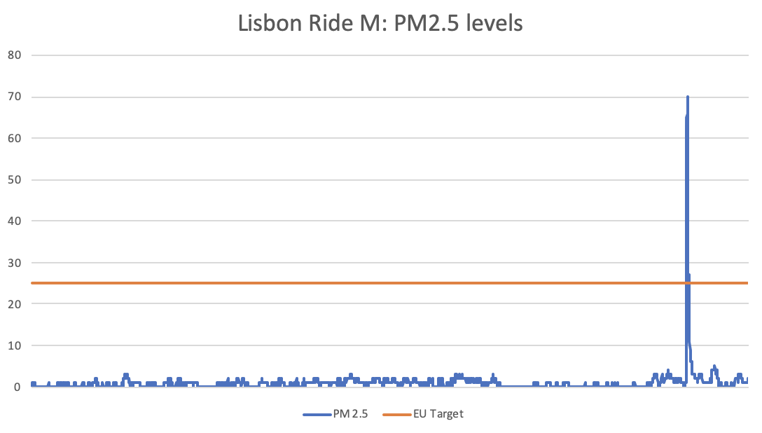 ride-m-chart-2